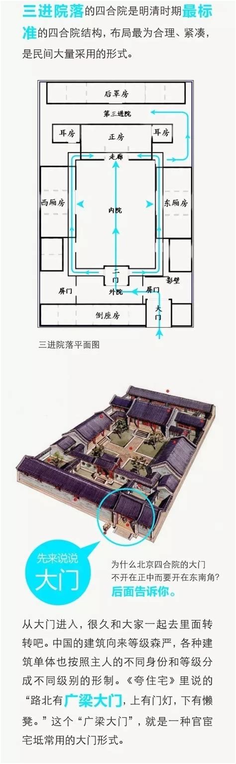 三進四合院|中国四合院详细图解，原来那么讲究